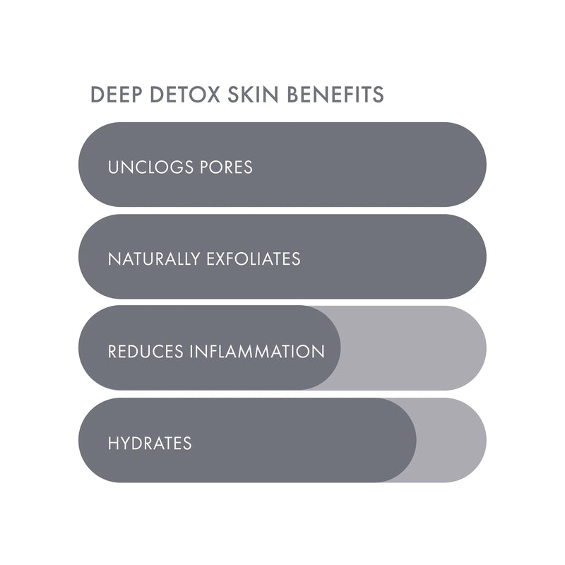 ESW Beauty - Deep Detox Sheet Mask