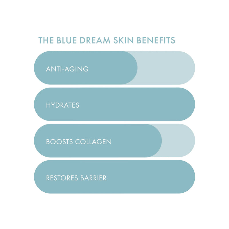 ESW Beauty - The Blue Dream Sheet Mask